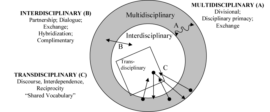 translationalmedicine-1-1001-g002